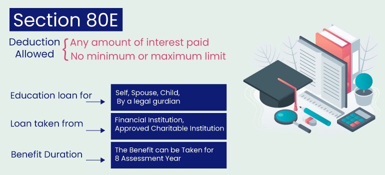Section 80E