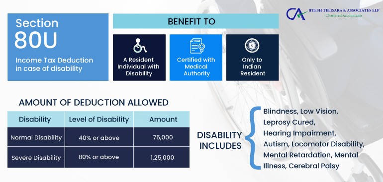 Tax Benefits for Disabled Individuals